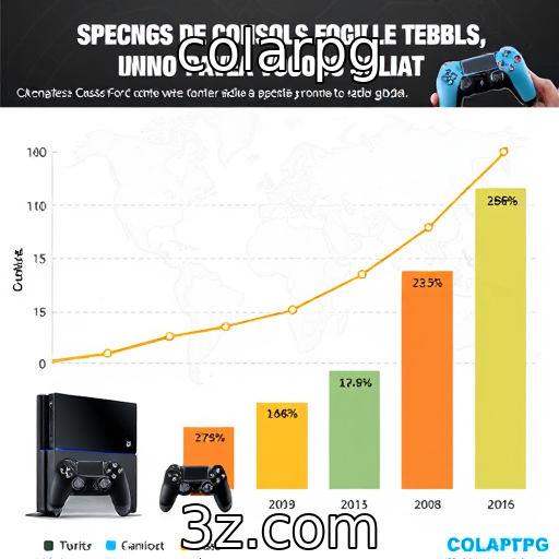Crescimento das vendas de consoles no mercado global